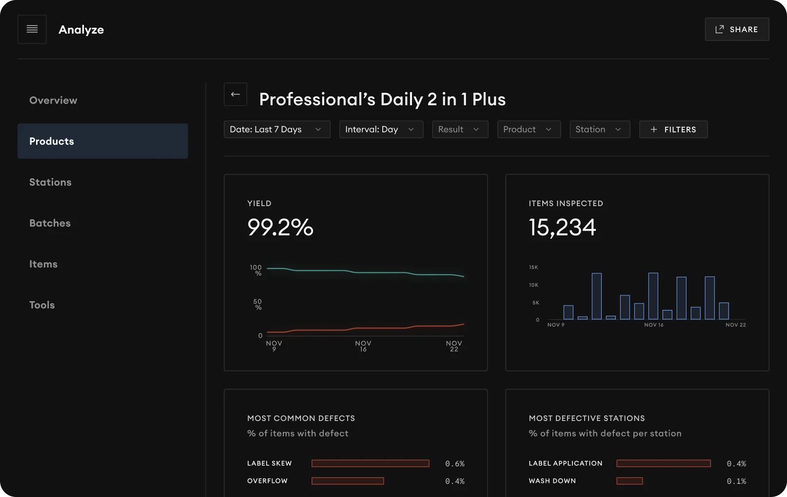 Superior Quality Control